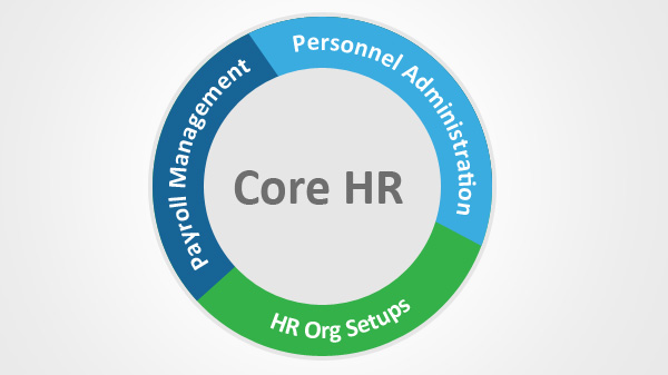 Core HR Software|Payroll Management|Sysfore HRMS