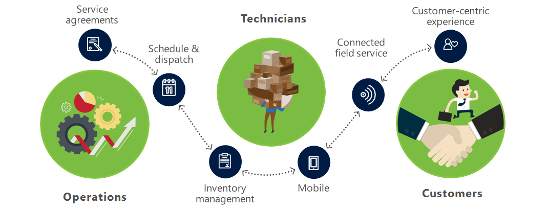 Microsoft Dynamics 365 Partner-4